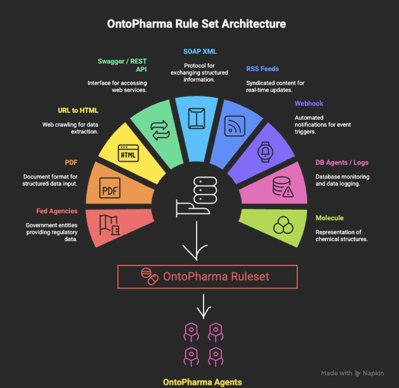 Ontopharma App Architecture